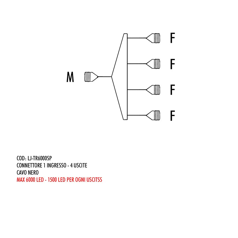 Connettore 1 Ingresso - 4 Uscite per distribuzione illuminazione LED, capacità 6000 LED totali con 1500 LED per uscita - DeMatteis.it