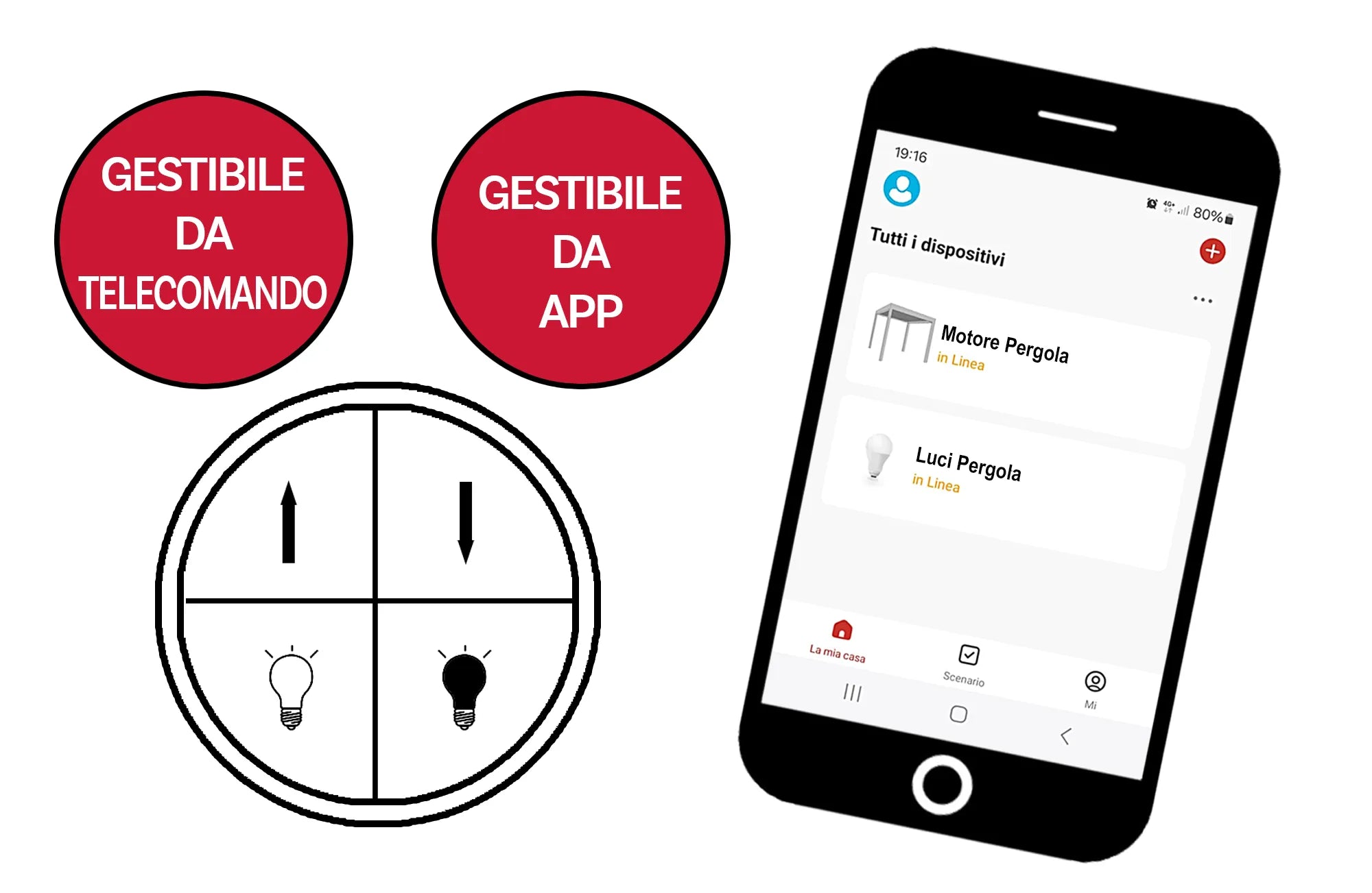 Sistema controllo pergola bioclimatica: telecomando wireless e app mobile per gestione LED e lamelle, smartphone con interfaccia "Tutti i dispositivi" mostra Motore Pergola e Luci Pergola, schema controllo illuminazione | DeMatteis.it